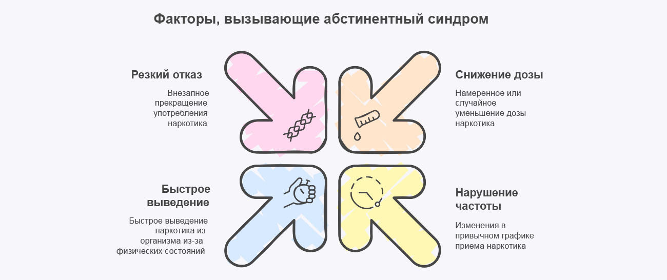 Инфографика факторов вызывающих абстинентный синдром